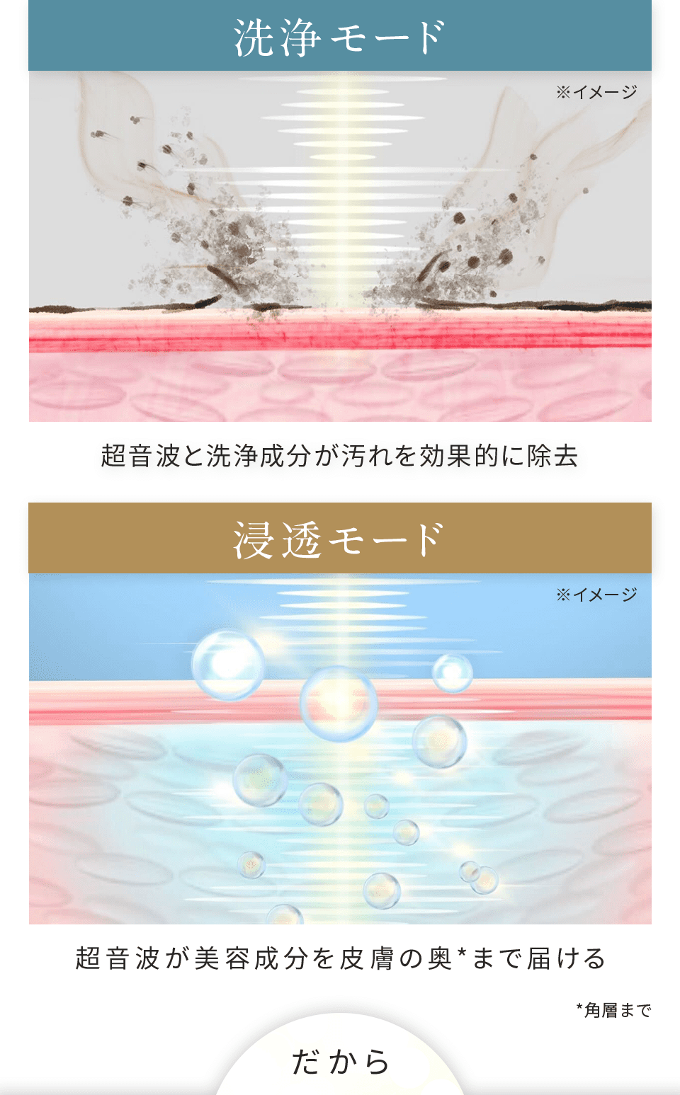 私達が目指すもの